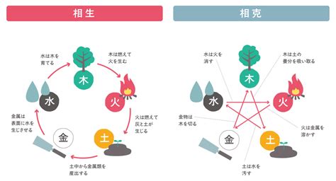 相剋相生|相克／相剋（そうこく）とは？ 意味・読み方・使い方をわかり。